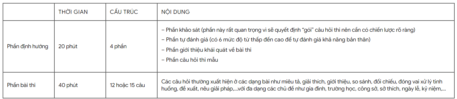 Bài thi opic